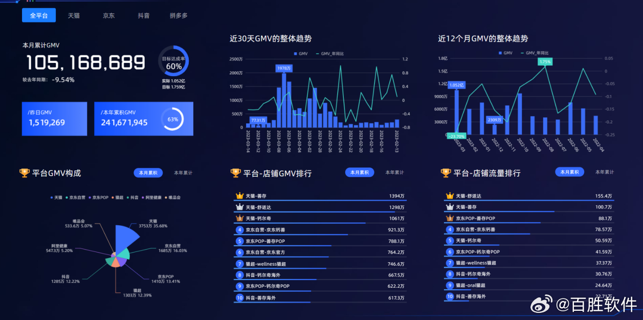 新2024年澳门天天开好彩,数据驱动执行方案_8K84.94