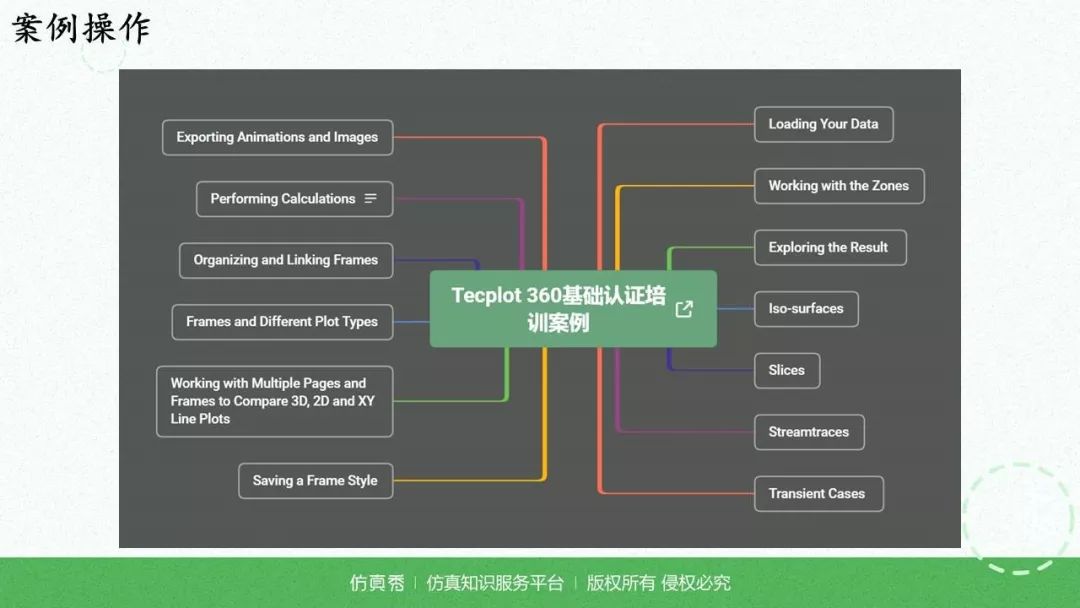 澳门一码一肖一特一中直播结果,仿真技术实现_macOS65.701