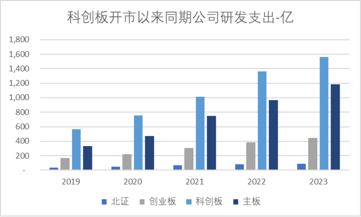 南离 第3页