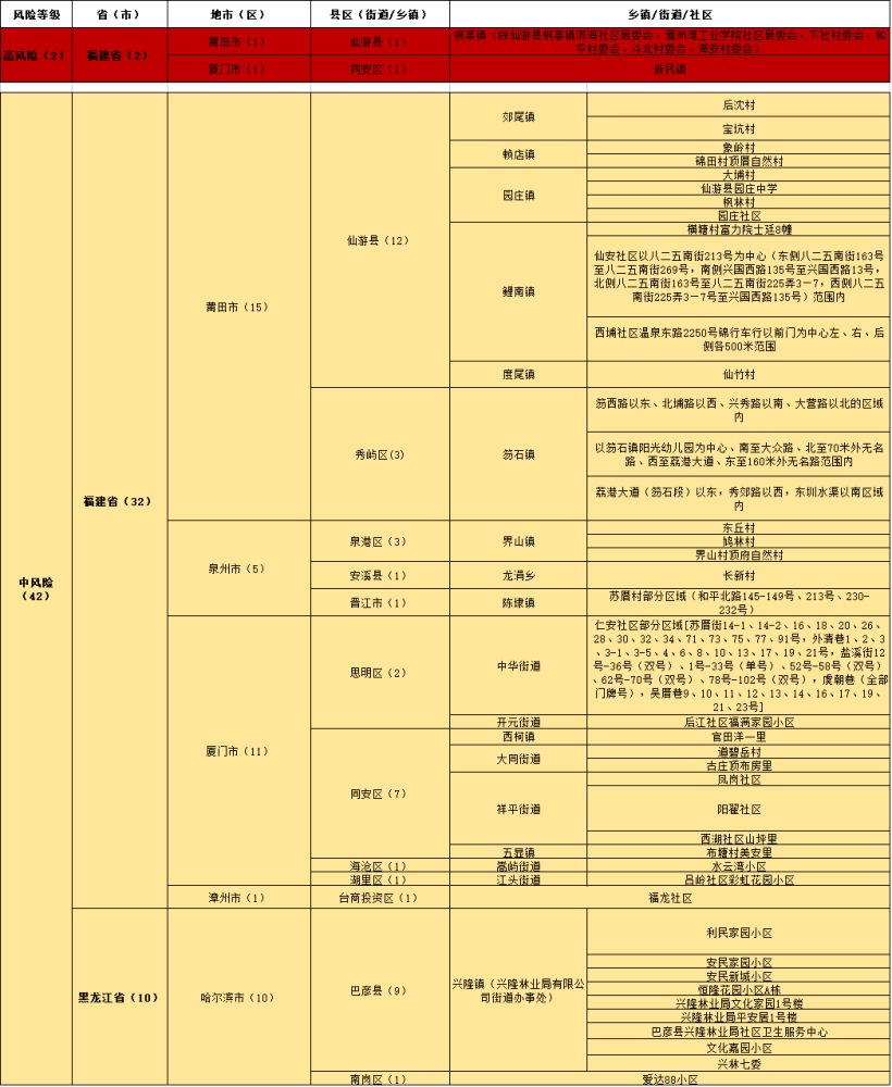 新澳门一码精准公开,资源整合策略实施_冒险款17.725