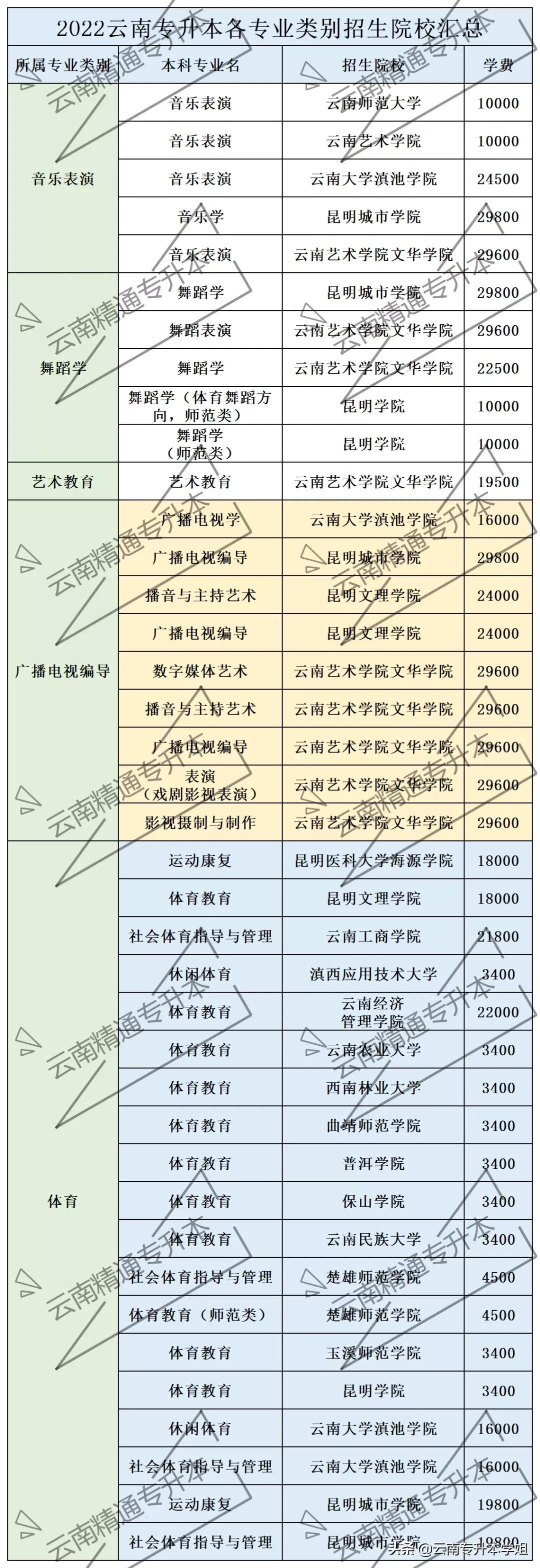 专升本最新动态，深度解析最新消息