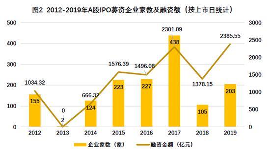 新奥最快最准的资料,全面实施分析数据_3K36.535