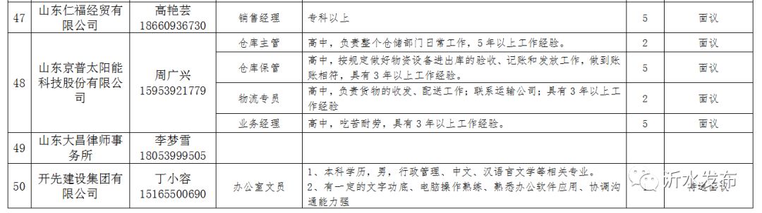 青州最新招聘信息与求职指南