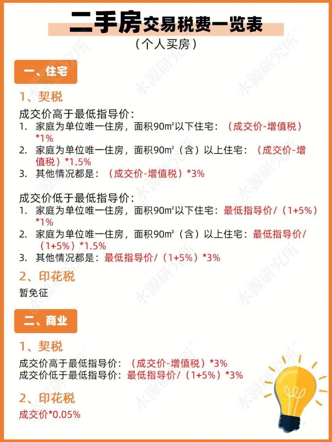 最新二手房交易税费全面解析