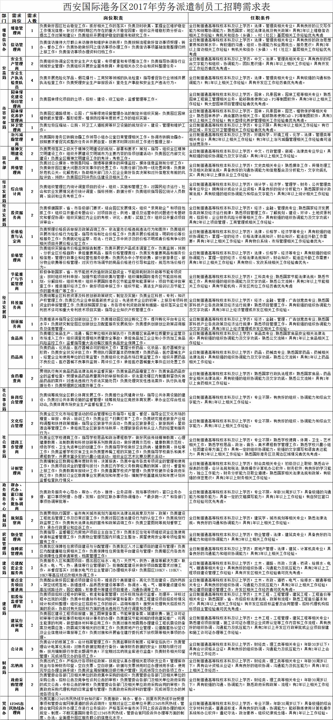 西安国际港务区最新招聘消息与深度解析