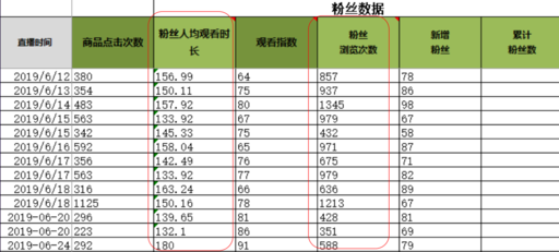 二四六香港资料期期中,数据计划引导执行_扩展版6.986