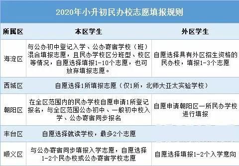 北京市小升初最新政策解读