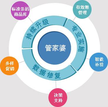 7777788888管家婆凤凰,科学化方案实施探讨_专业版81.717