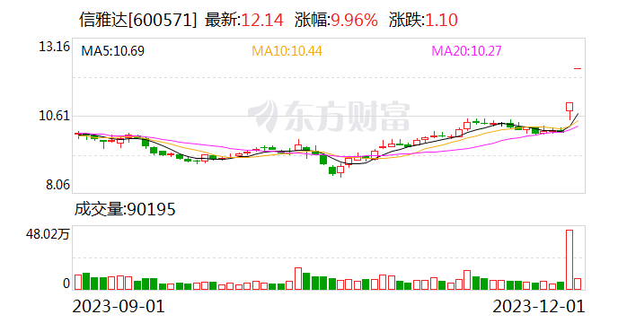 信雅达股票最新消息深度解读与分析