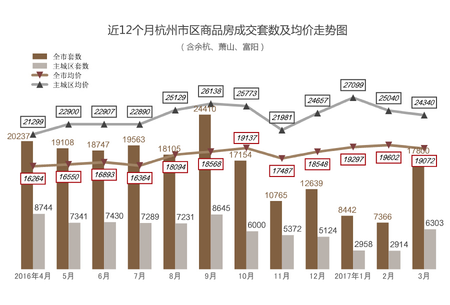 杭州房价最新动态及市场走势与影响因素深度解析