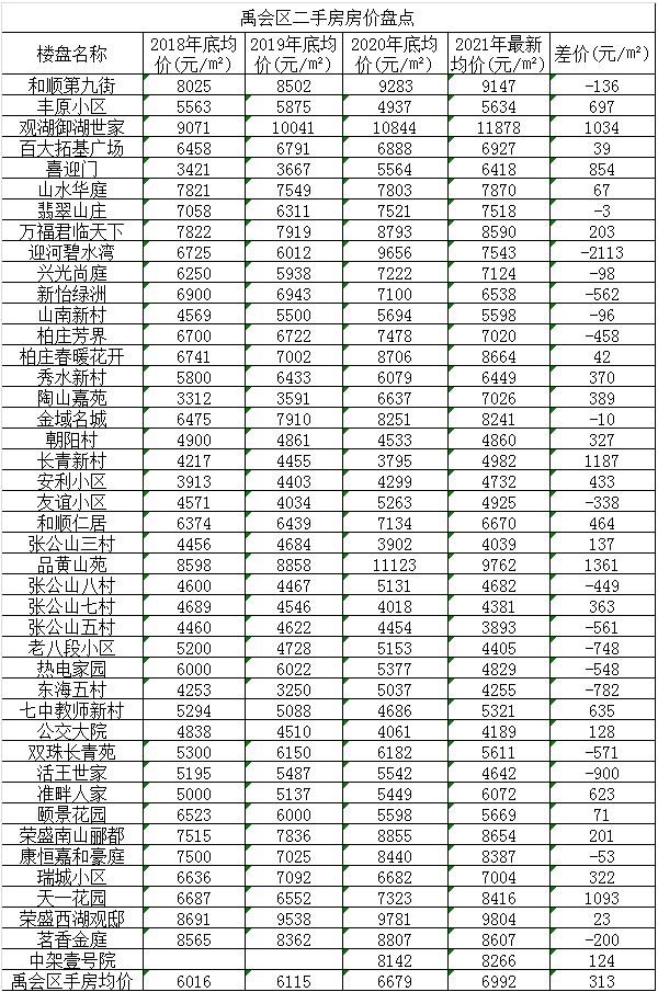 蚌埠最新房价动态及市场趋势分析，购房指南与走势展望