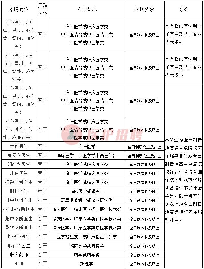 揭阳最新招聘信息汇总