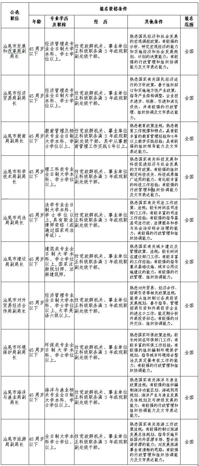 广东干部公示最新动态，新时代人才选拔与透明管理机制揭秘