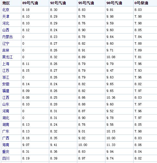 夏末ζ烟雨 第3页