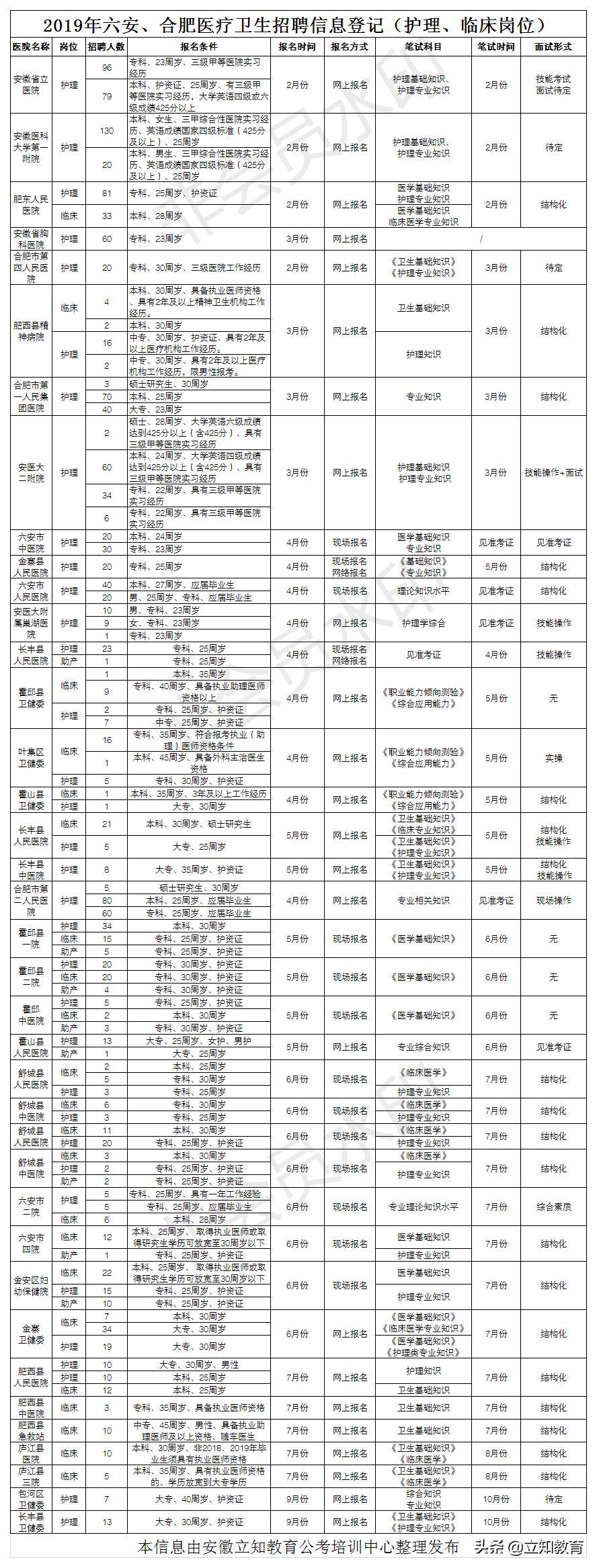 合肥最新招工信息全面汇总