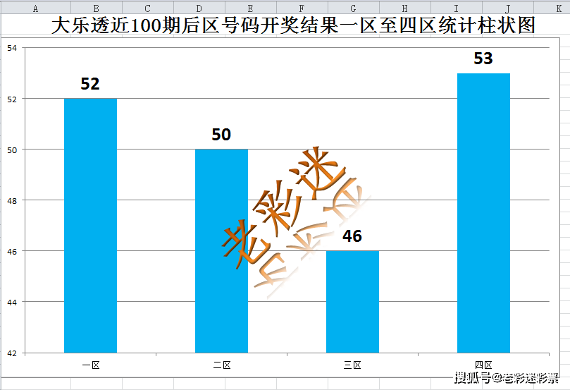 2024老澳今晚开奖结果查询表,实地分析验证数据_M版47.503