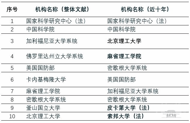 新澳天天开奖免费资料大全最新,创新定义方案剖析_Q79.596