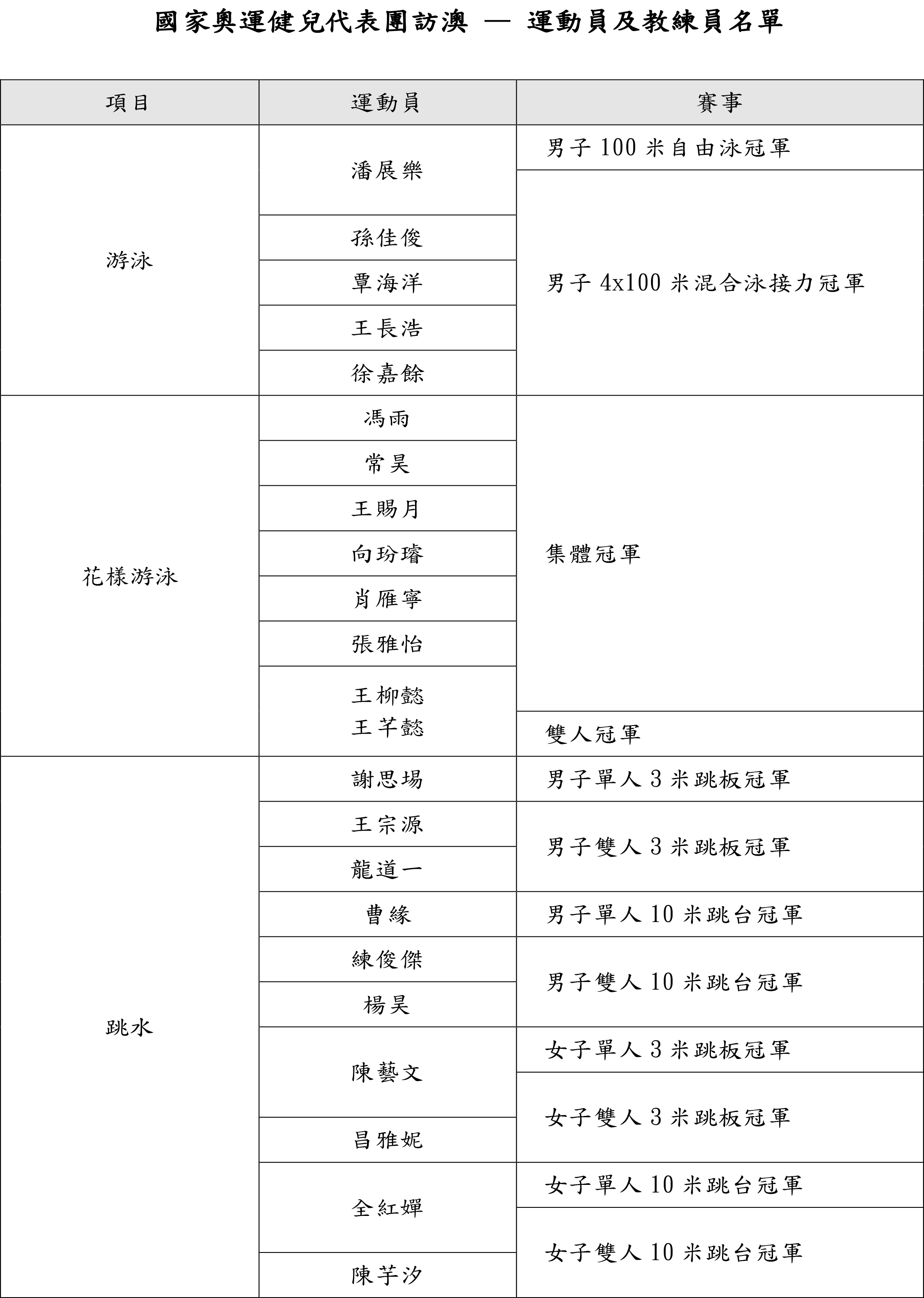 广东八二站澳门资料查询,准确资料解释落实_运动版43.206