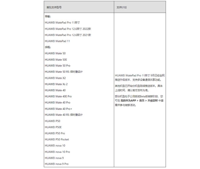 香港正版资料全年免费公开一,经典解析说明_HarmonyOS37.966