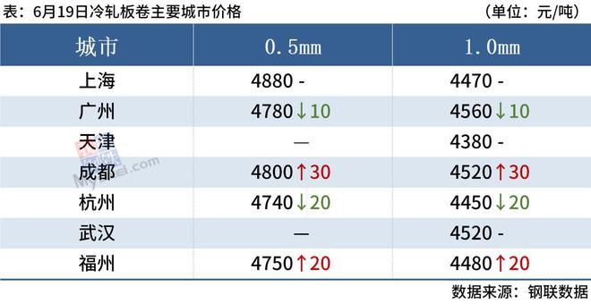 新澳门49码每天开奖吗,创新设计执行_bundle74.982