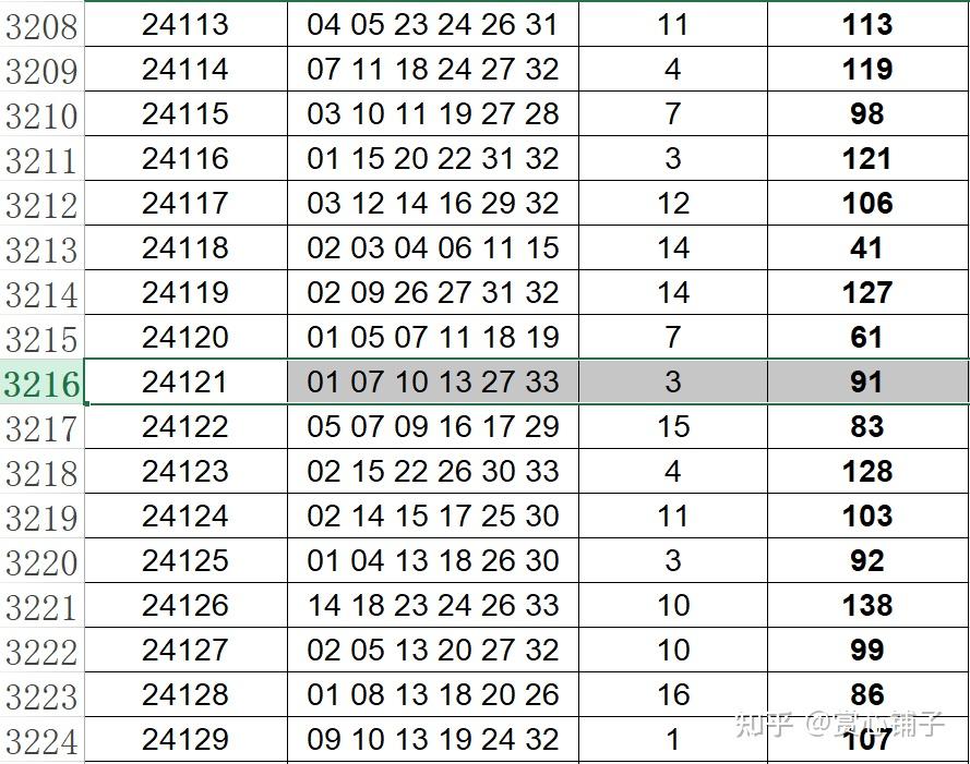 2024年新奥门天天开彩,仿真实现技术_W92.631