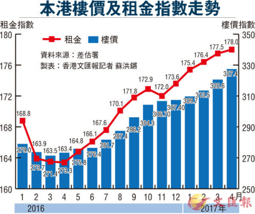 香港最新房价动态及其深层影响分析