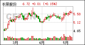 长荣股份最新消息全面综述