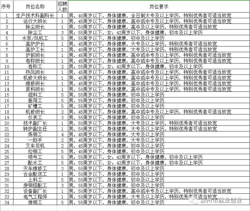 霸州最新招聘信息汇总