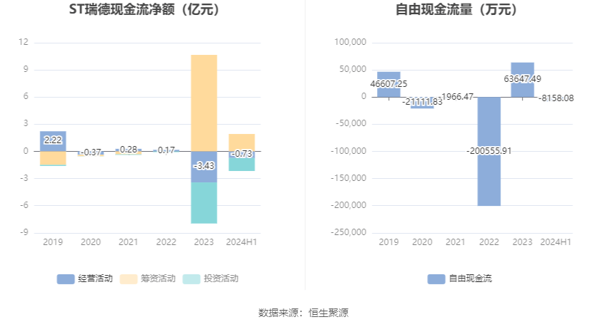 ST瑞德最新动态全面解读