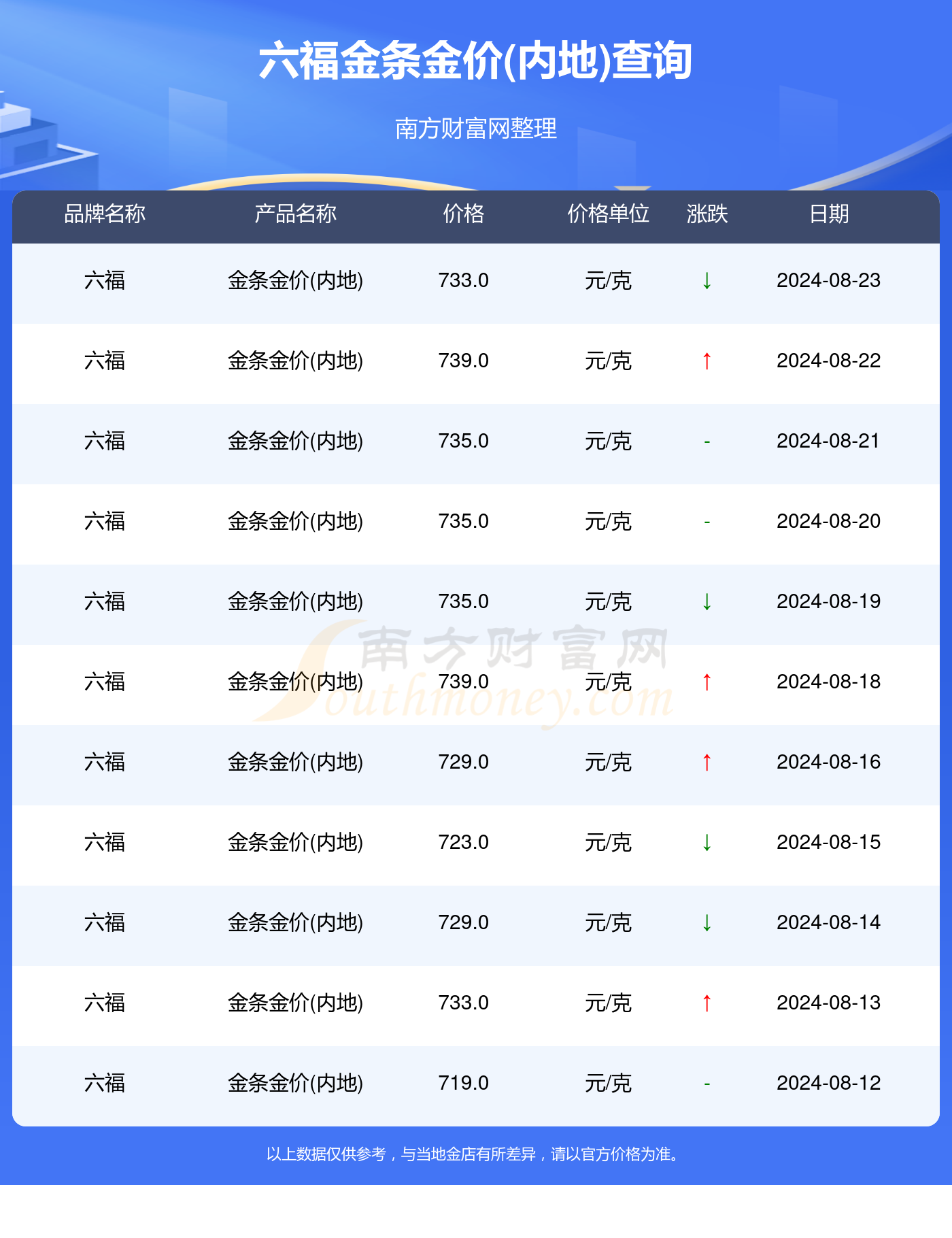 2024新澳门正版免费大全,实际数据说明_经典款68.360