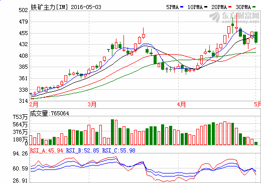 梦寐以求的温柔 第2页