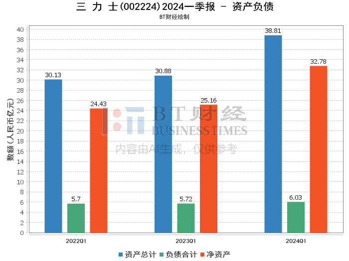 2024澳门正版免费精准资料,深入数据解释定义_交互版66.631