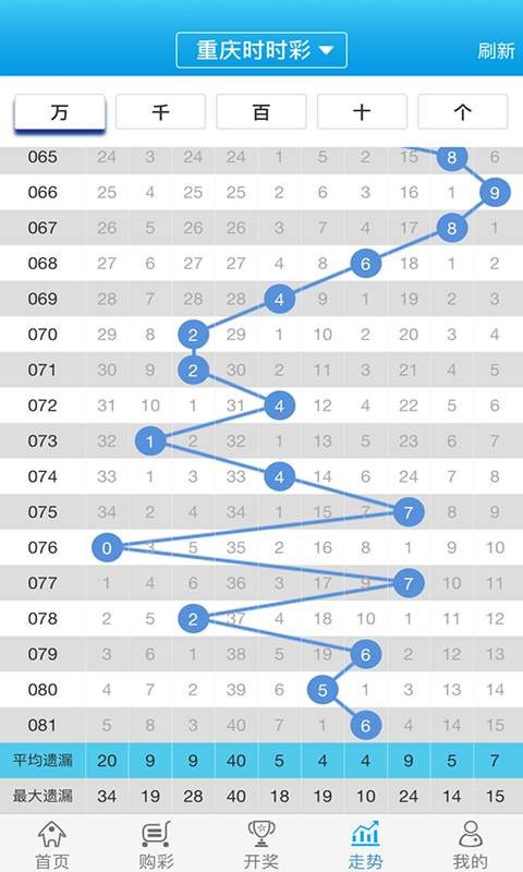 白小姐必中一肖一码100准,精细评估解析_专业版80.18