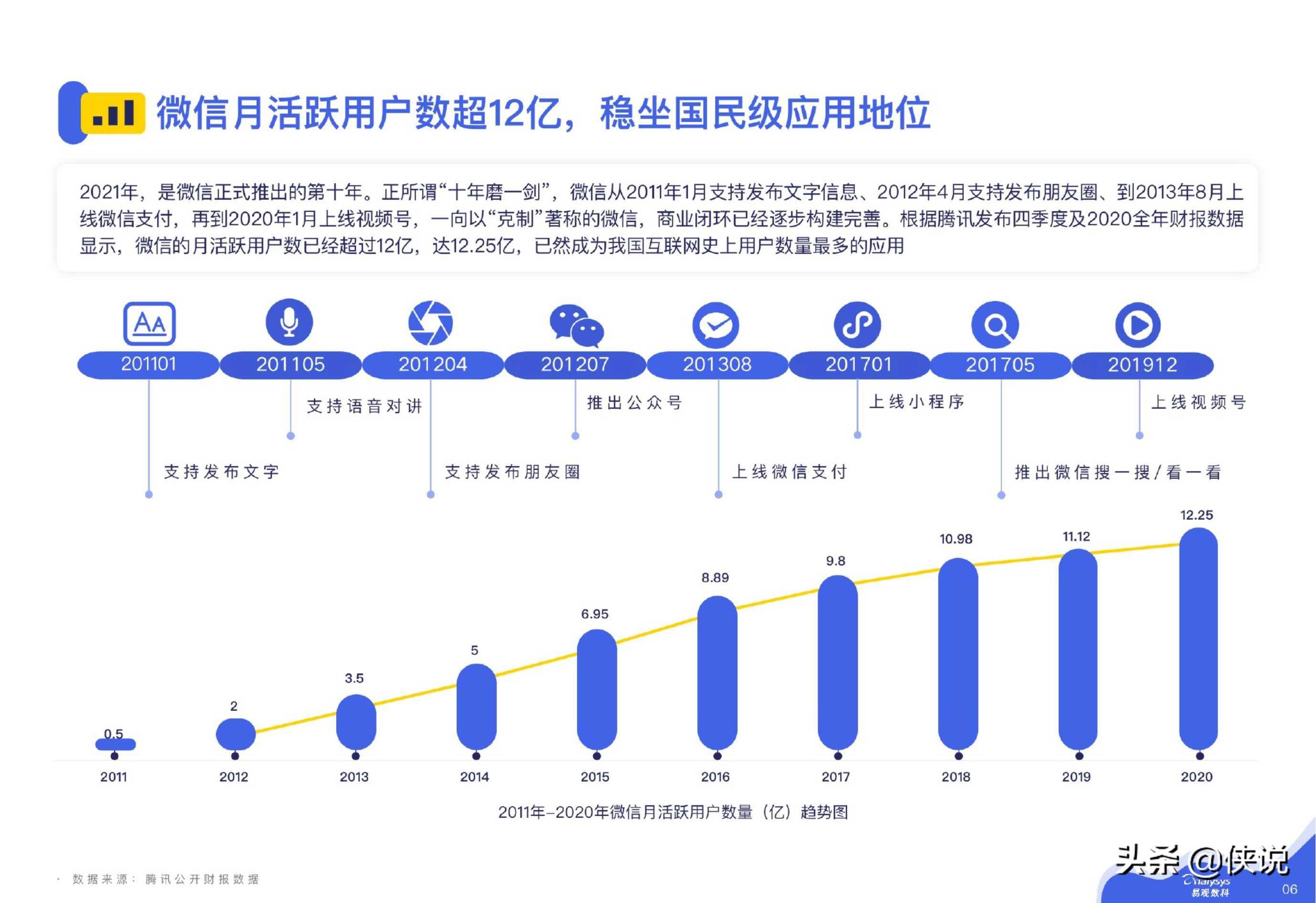 2024年12月7日 第50页