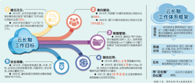 一肖一码100%-中,数据驱动方案实施_6DM73.881