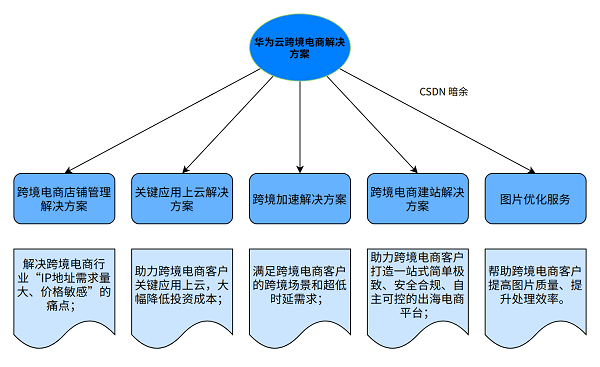 7777788888精准新传真112,结构化推进计划评估_QHD92.753