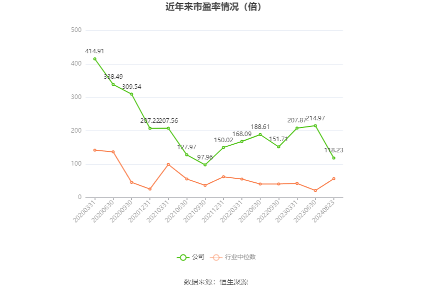 青柠衬酸 第2页