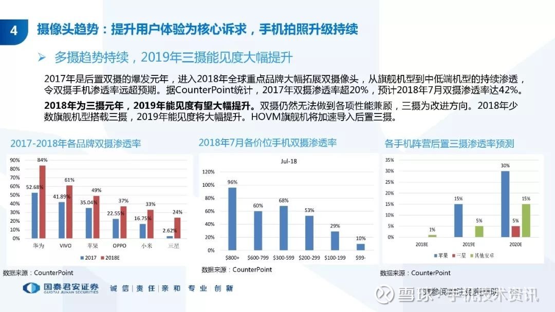 疾风之影 第3页