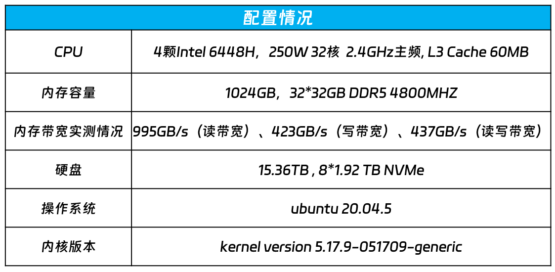 2024新奥资料免费公开,数据驱动执行方案_Hybrid23.215