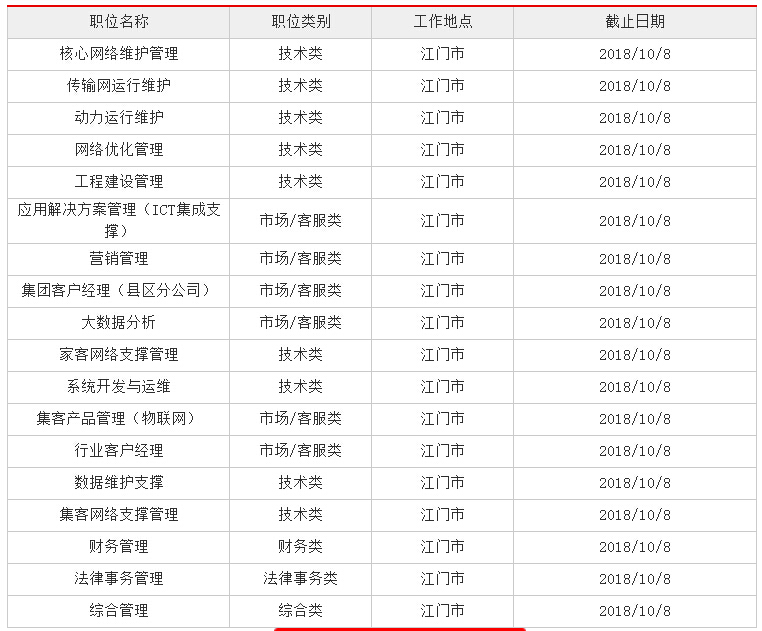 江门招聘网最新招聘动态及其行业影响分析