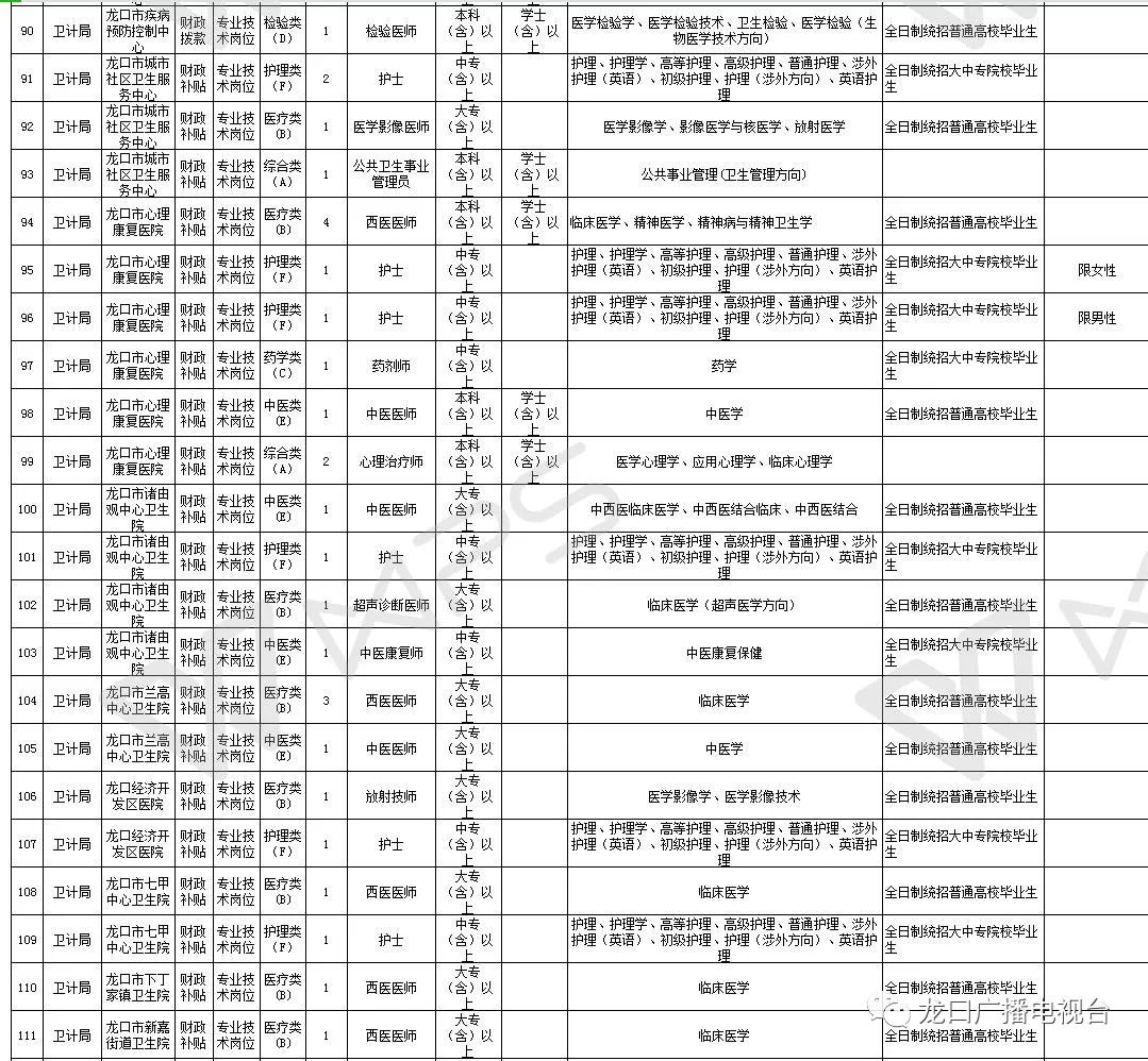 龙口市最新招聘信息全面解析