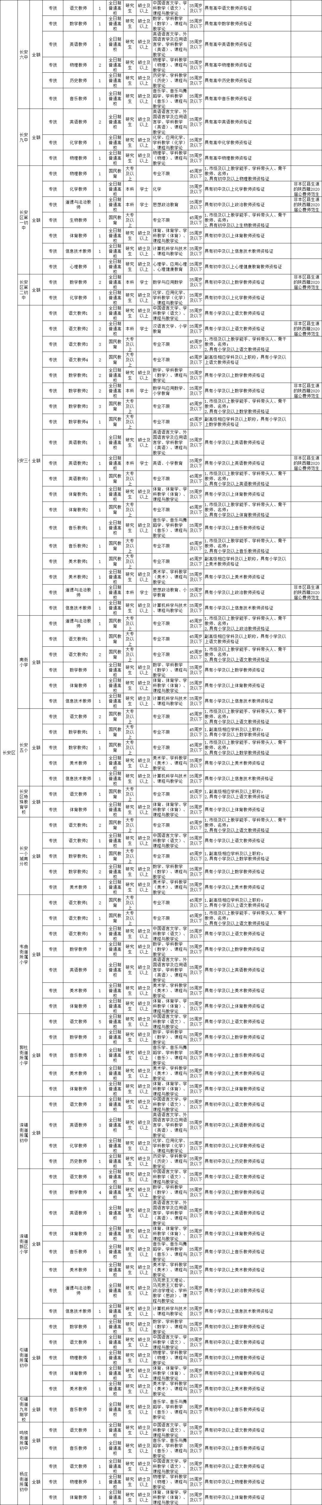 高陵最新招聘动态，8小时工作制全新职位挑战开启