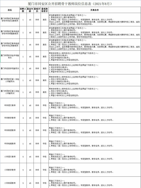 同安最新招聘信息及其社会影响分析