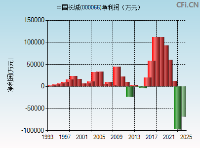 中国长城股票最新消息深度解读与分析