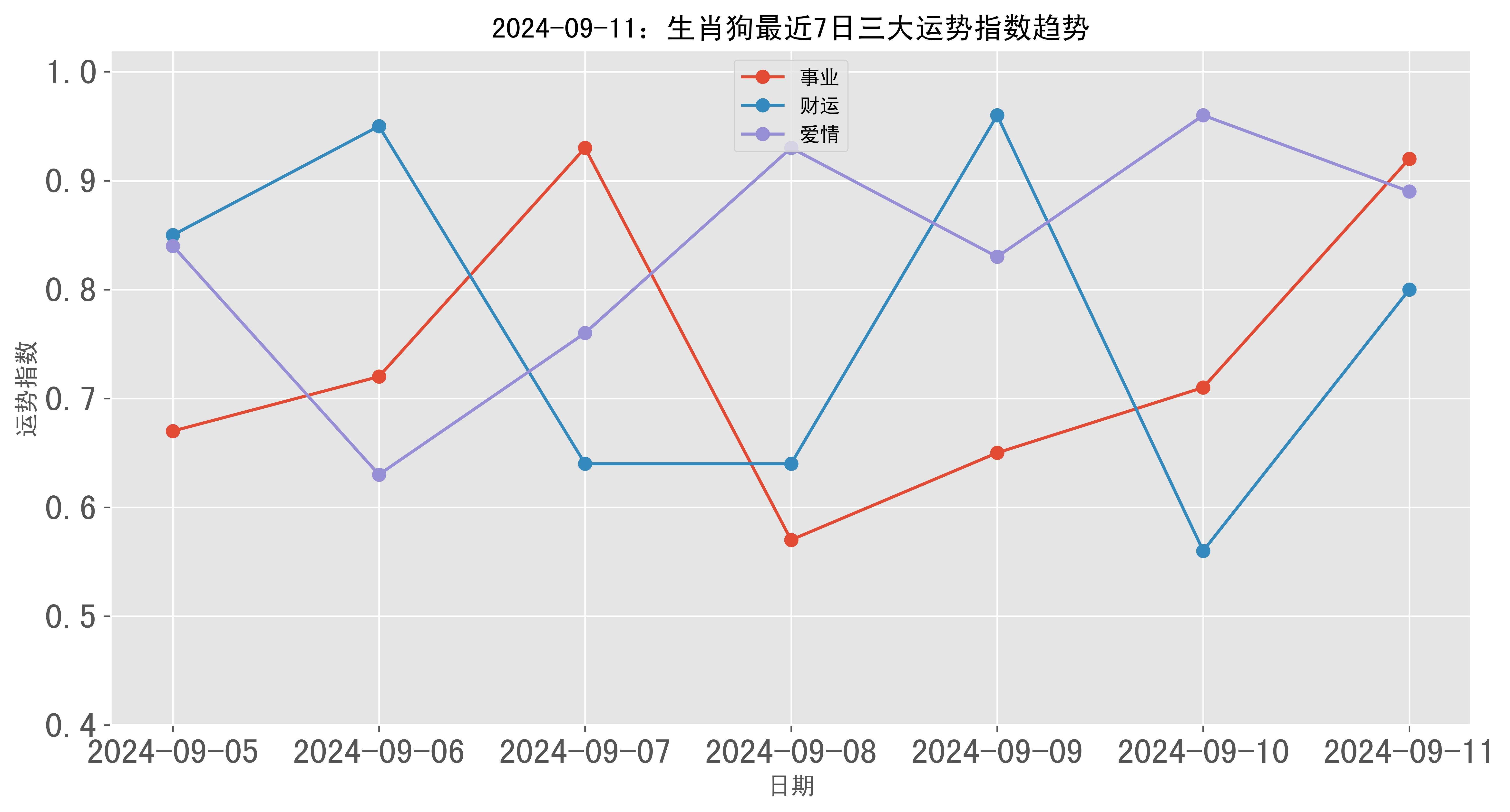 2024年新跑狗图最新版,仿真实现技术_Advance172.777