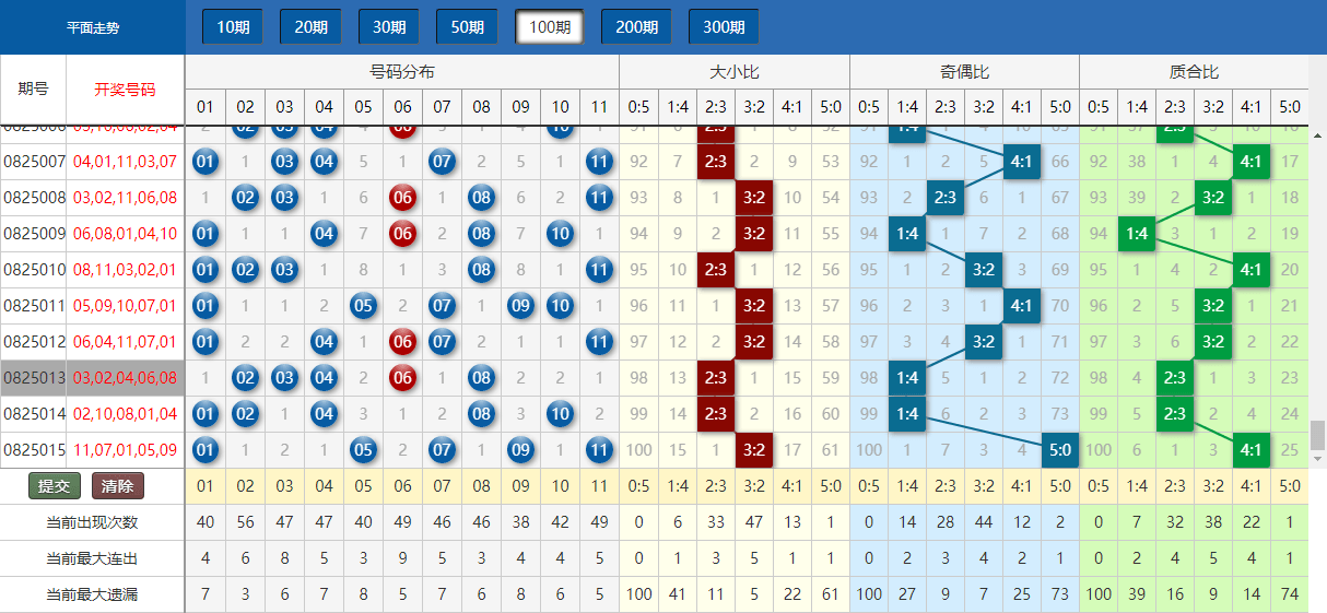 新澳门今晚9点30分开奖结果,科学数据评估_C版46.47