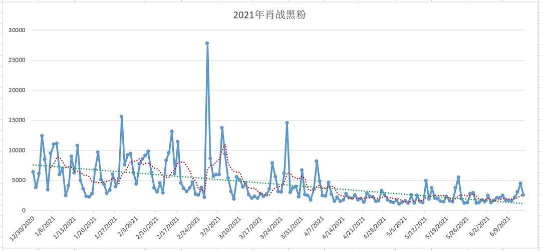 澳门今晚必开一肖期期,数据资料解释落实_标准版6.676