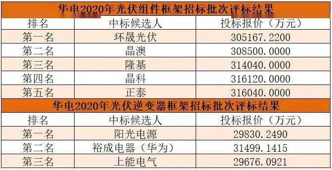 2024新澳开奖结果+开奖记录,高效解析说明_VE版41.876