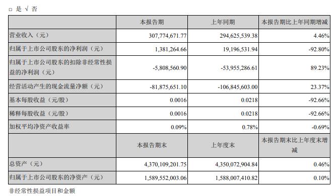 2024新奥资料免费精准天天大全,最新研究解释定义_标配版71.738