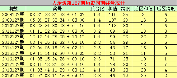 雨中漫步 第2页